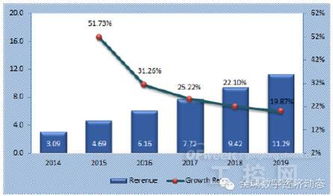 全球工業(yè)互聯網服務市場 發(fā)展格局、核心驅動力與未來預測