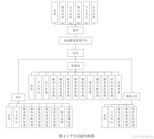 SpringBoot + Vue 家政服務(wù)管理系統(tǒng) 構(gòu)建、部署與信息系統(tǒng)運行維護(hù)服務(wù)指南