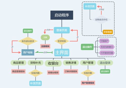 基于C#與MySQL實現(xiàn)的WinForm商品銷售與管理系統(tǒng)及其信息系統(tǒng)運行維護(hù)服務(wù)